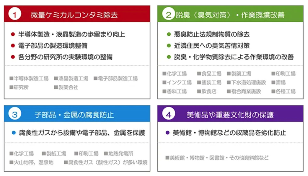 ケミカルフィルターの用途