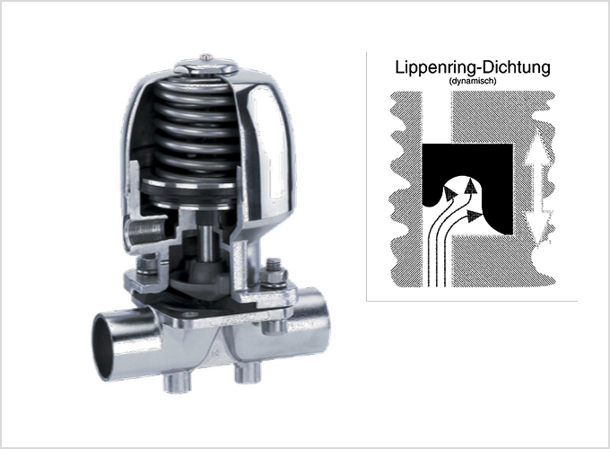 耐久性、制御性 イメージ図