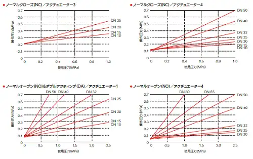 アングルシートバルブ514型