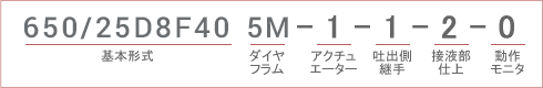 選定表