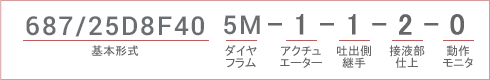 選定表