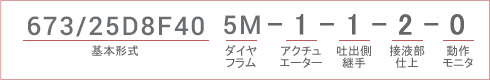選定表