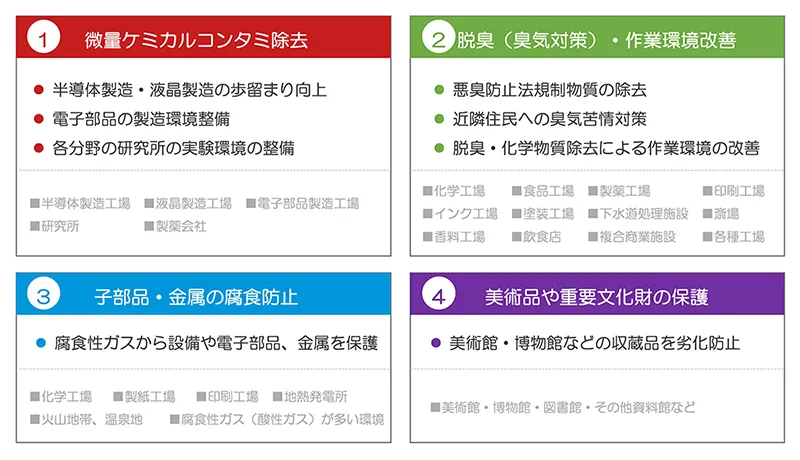 ケミカルフィルターの用途