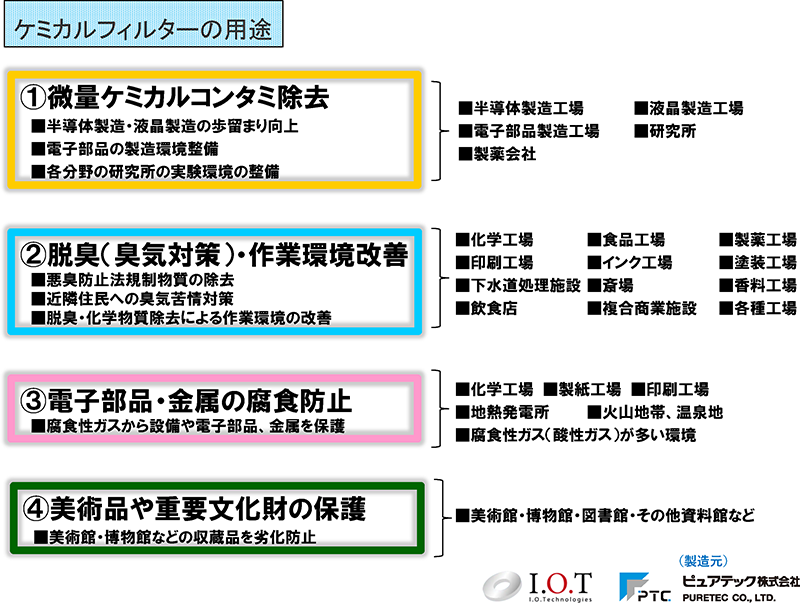ケミカルフィルターの用途