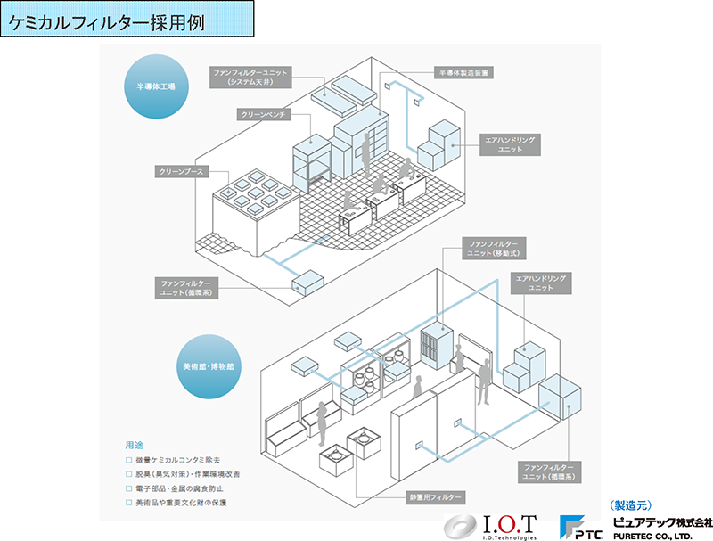 ケミカルフィルター採用例